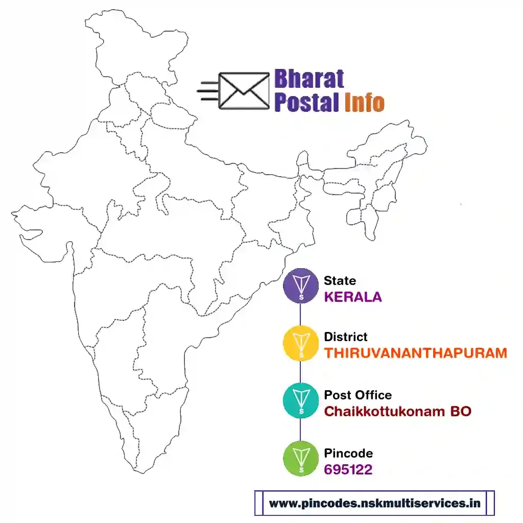 kerala-thiruvananthapuram-chaikkottukonam bo-695122